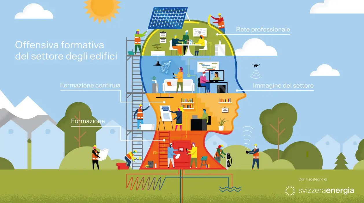Bildungsoffensive Gebäude energieschweiz Bildungsoffensive Gebäude energieschweiz